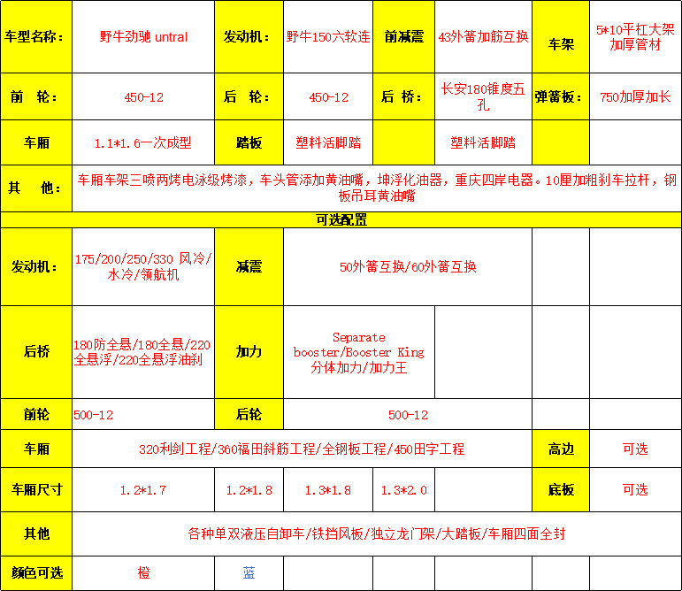 野牛劲驰 untral YORO untral(图1)