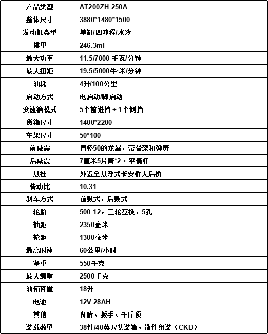 野牛之路 BULLOAD(图1)